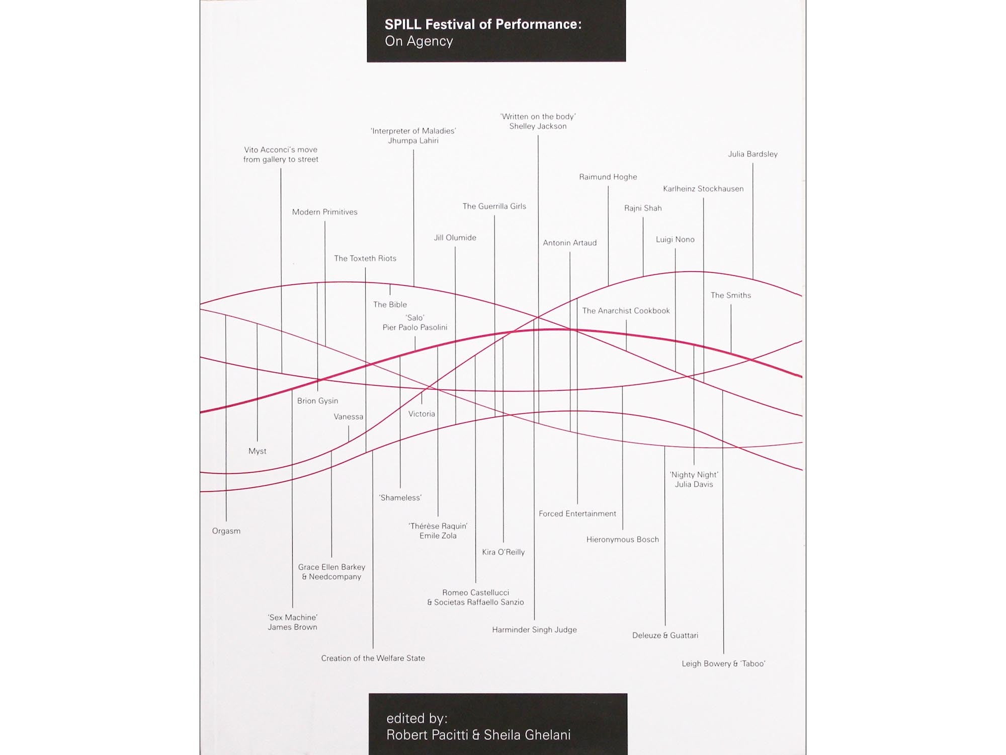 SPILL Festival of Performance: On Agency